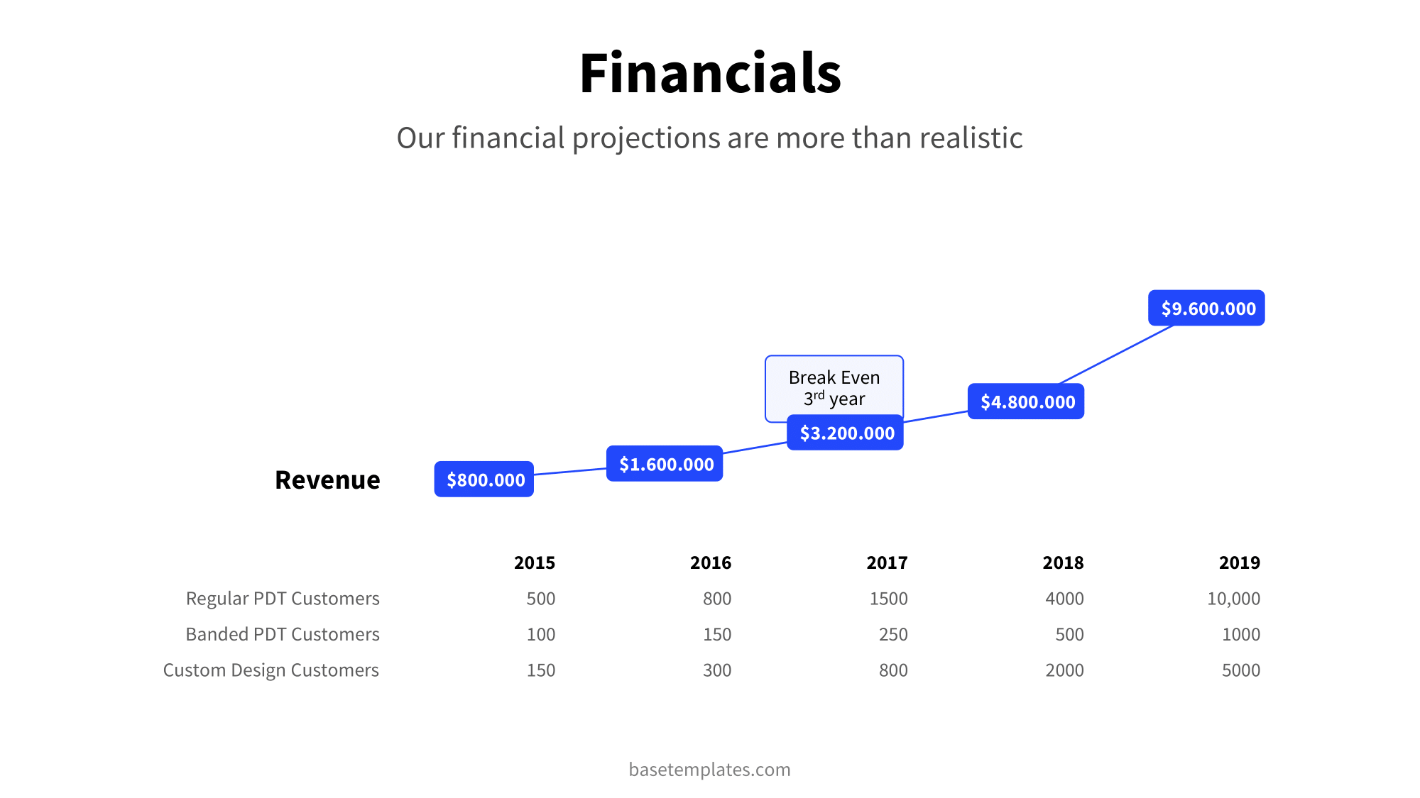 Pitch Deck Financials Slide Howto Instructions